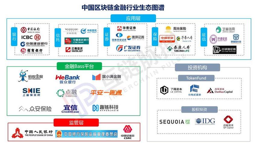 区块链与物流 - 区块链与物流金融的应用-第2张图片-华田资讯 区块链与物流 - 区块链与物流金融的应用-第2张图片-华田资讯