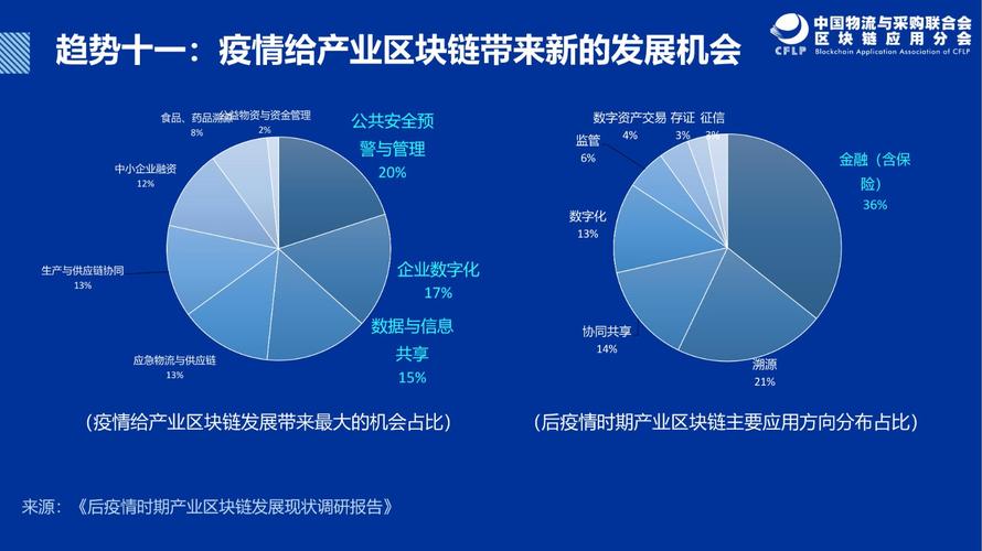 区块链与物流 - 区块链与物流金融的应用-第6张图片-华田资讯 区块链与物流 - 区块链与物流金融的应用-第6张图片-华田资讯