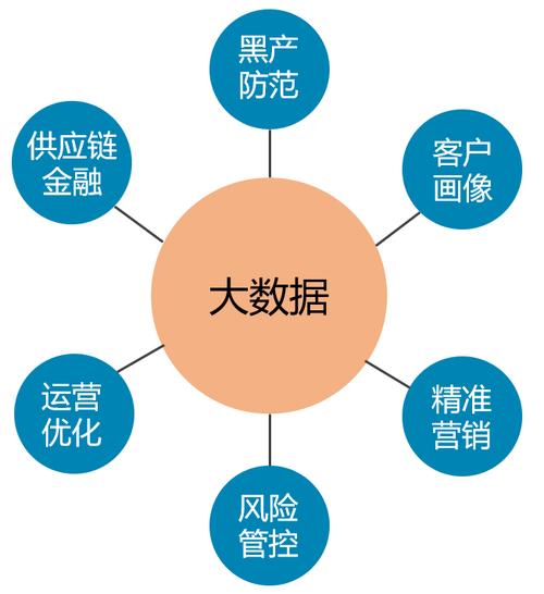 大数据金融的含义,大数据金融的含义是什么-第3张图片-华田资讯 大数据金融的含义,大数据金融的含义是什么-第3张图片-华田资讯
