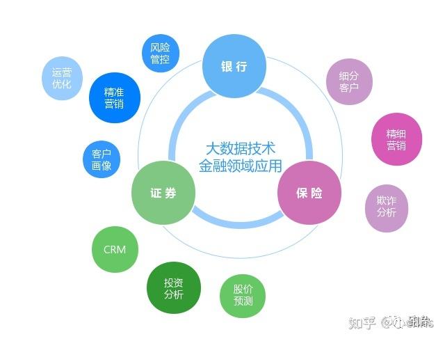 大数据金融的含义,大数据金融的含义是什么-第4张图片-华田资讯 大数据金融的含义,大数据金融的含义是什么-第4张图片-华田资讯