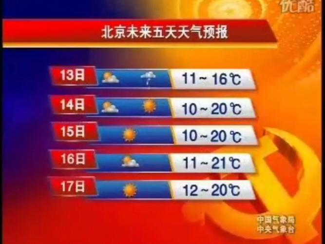 天气预报新闻联播后(天气预报新闻联播后直播回放)-第1张图片-华田资讯 天气预报新闻联播后(天气预报新闻联播后直播回放)-第1张图片-华田资讯