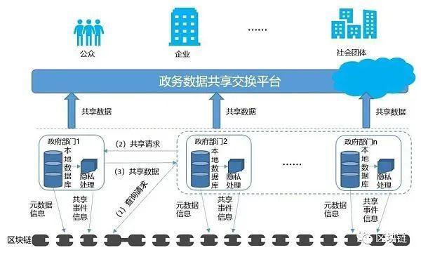 区块链与艺术(区块链艺术品是什么)-第2张图片-华田资讯 区块链与艺术(区块链艺术品是什么)-第2张图片-华田资讯