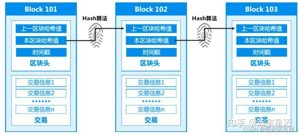 区块链与艺术(区块链艺术品是什么)-第5张图片-华田资讯 区块链与艺术(区块链艺术品是什么)-第5张图片-华田资讯