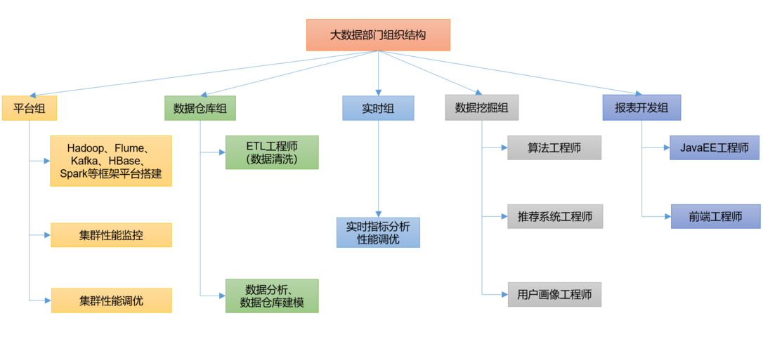 大数据中心是什么,大数据中心是什么工作岗位-第2张图片-华田资讯 大数据中心是什么,大数据中心是什么工作岗位-第2张图片-华田资讯