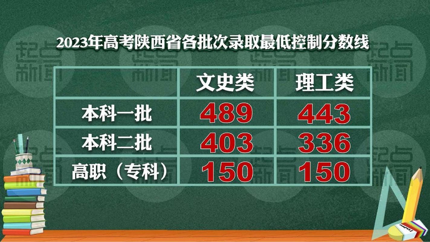 陕西第一新闻午间播报 - 陕西第一新闻午间播报2021319-第5张图片-华田资讯 陕西第一新闻午间播报 - 陕西第一新闻午间播报2021319-第5张图片-华田资讯