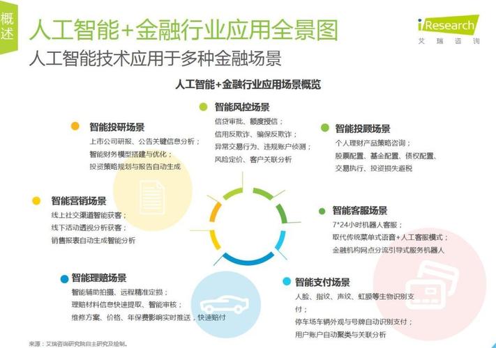 人工智能在金融领域的应用 - 人工智能在金融领域的应用包括哪些方面-第2张图片-华田资讯 人工智能在金融领域的应用 - 人工智能在金融领域的应用包括哪些方面-第2张图片-华田资讯