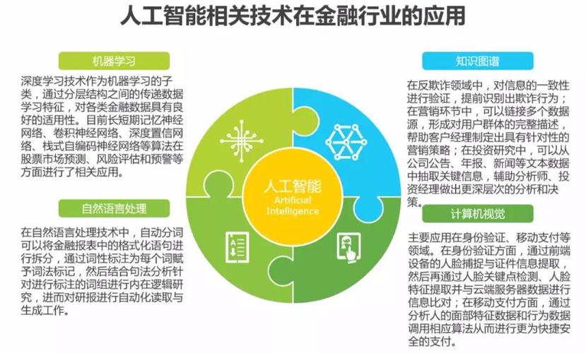 人工智能在金融领域的应用 - 人工智能在金融领域的应用包括哪些方面-第4张图片-华田资讯 人工智能在金融领域的应用 - 人工智能在金融领域的应用包括哪些方面-第4张图片-华田资讯