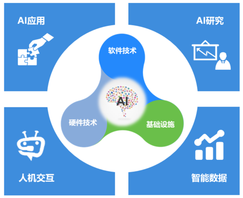 机器学习与人工智能(机器学习算法)-第2张图片-华田资讯 机器学习与人工智能(机器学习算法)-第2张图片-华田资讯