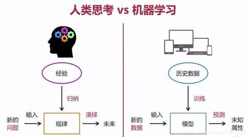 机器学习与人工智能(机器学习算法)-第1张图片-华田资讯 机器学习与人工智能(机器学习算法)-第1张图片-华田资讯