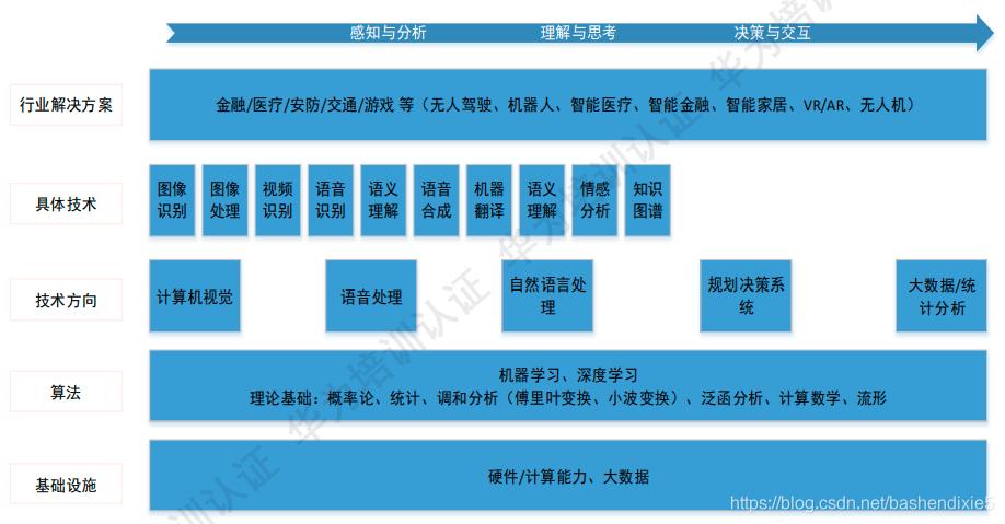 机器学习与人工智能(机器学习算法)-第4张图片-华田资讯 机器学习与人工智能(机器学习算法)-第4张图片-华田资讯