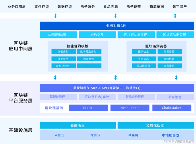 区块链技术应用场景,区块链典型应用场景-第3张图片-华田资讯 区块链技术应用场景,区块链典型应用场景-第3张图片-华田资讯