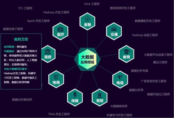 大数据技术与应用专业,大数据技术与应用专业类别是什么-第2张图片-华田资讯 大数据技术与应用专业,大数据技术与应用专业类别是什么-第2张图片-华田资讯