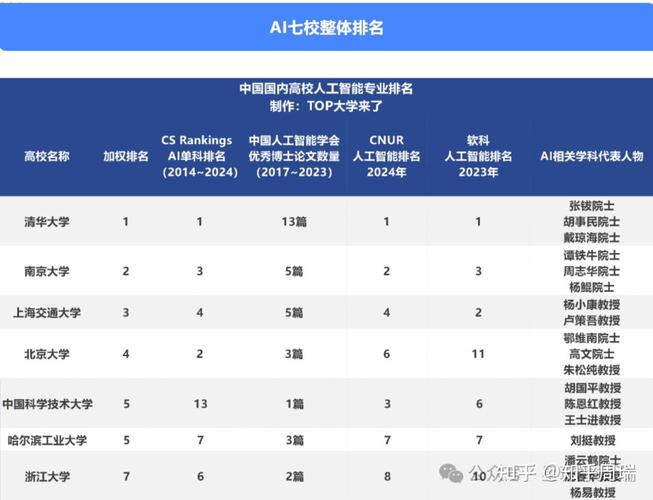 人工智能专业介绍,人工智能专业介绍ppt-第2张图片-华田资讯 人工智能专业介绍,人工智能专业介绍ppt-第2张图片-华田资讯
