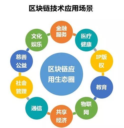 区块链技术运用 - 区块链技术运用在哪些地方-第5张图片-华田资讯 区块链技术运用 - 区块链技术运用在哪些地方-第5张图片-华田资讯