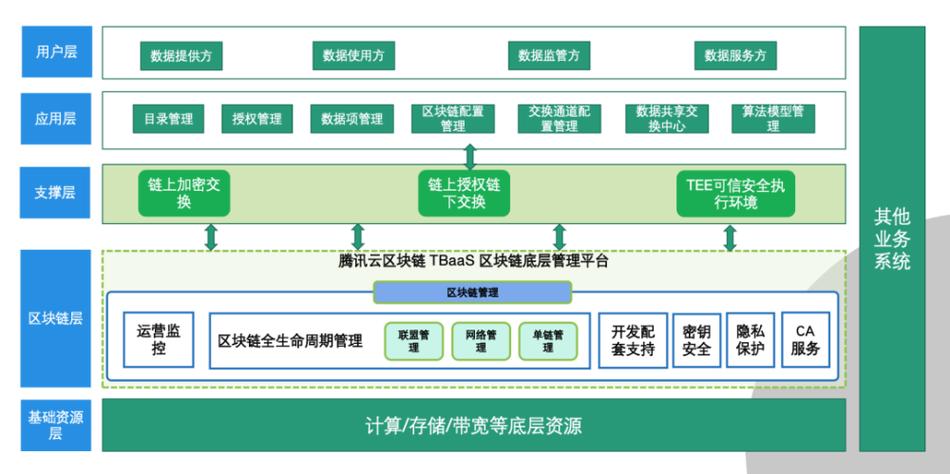 做区块链开发(做区块链开发赚钱吗)-第5张图片-华田资讯 做区块链开发(做区块链开发赚钱吗)-第5张图片-华田资讯