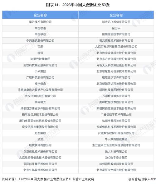 做大数据的公司(做大数据的公司法务)-第8张图片-华田资讯 做大数据的公司(做大数据的公司法务)-第8张图片-华田资讯