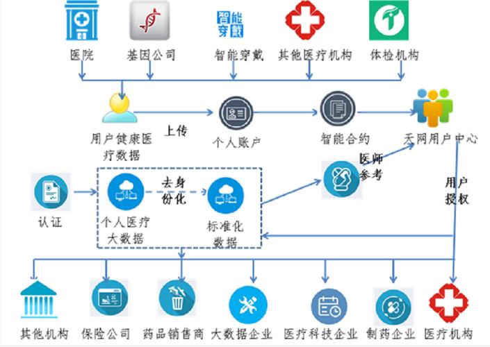区块链在医疗领域的应用(区块链在医疗领域的应用具体案例)-第5张图片-华田资讯 区块链在医疗领域的应用(区块链在医疗领域的应用具体案例)-第5张图片-华田资讯