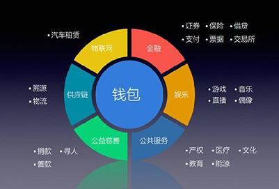 区块链钱包哪个好(比较好用的区块链钱包)-第3张图片-华田资讯 区块链钱包哪个好(比较好用的区块链钱包)-第3张图片-华田资讯