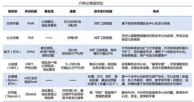 比原链区块链,比原链2021-第7张图片-华田资讯 比原链区块链,比原链2021-第7张图片-华田资讯