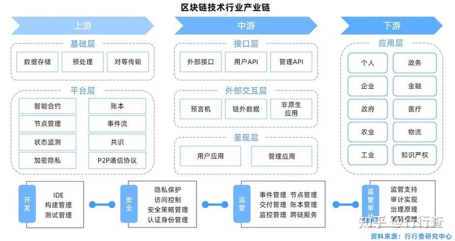 区块链的运用(区块链的运用在哪些方面)-第3张图片-华田资讯 区块链的运用(区块链的运用在哪些方面)-第3张图片-华田资讯
