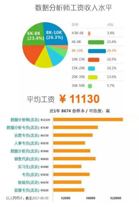大数据好就业吗 - 大数据好就业吗?,内蒙古大学-第5张图片-华田资讯 大数据好就业吗 - 大数据好就业吗?,内蒙古大学-第5张图片-华田资讯