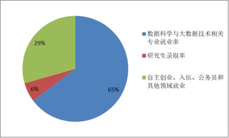大数据好就业吗 - 大数据好就业吗?,内蒙古大学-第6张图片-华田资讯 大数据好就业吗 - 大数据好就业吗?,内蒙古大学-第6张图片-华田资讯