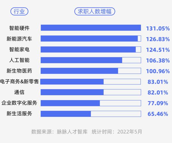 人工智能专业就业 - 人工智能专业就业方向及前景-第4张图片-华田资讯 人工智能专业就业 - 人工智能专业就业方向及前景-第4张图片-华田资讯