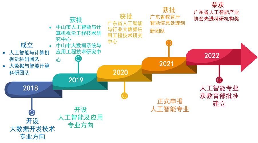 人工智能属于什么专业,人工智能属于什么专业类-第2张图片-华田资讯 人工智能属于什么专业,人工智能属于什么专业类-第2张图片-华田资讯