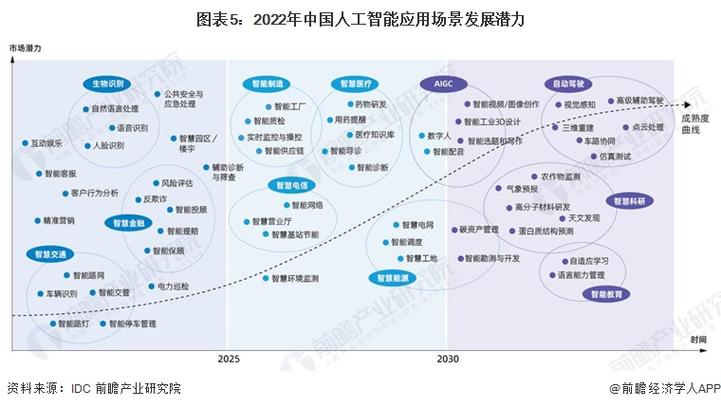 人工智能属于什么专业,人工智能属于什么专业类-第4张图片-华田资讯 人工智能属于什么专业,人工智能属于什么专业类-第4张图片-华田资讯
