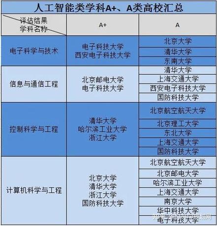 人工智能属于什么专业,人工智能属于什么专业类-第5张图片-华田资讯 人工智能属于什么专业,人工智能属于什么专业类-第5张图片-华田资讯
