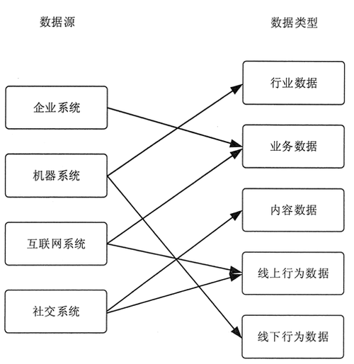 大数据的采集,大数据的采集过程的主要特点和挑战是-第2张图片-华田资讯 大数据的采集,大数据的采集过程的主要特点和挑战是-第2张图片-华田资讯