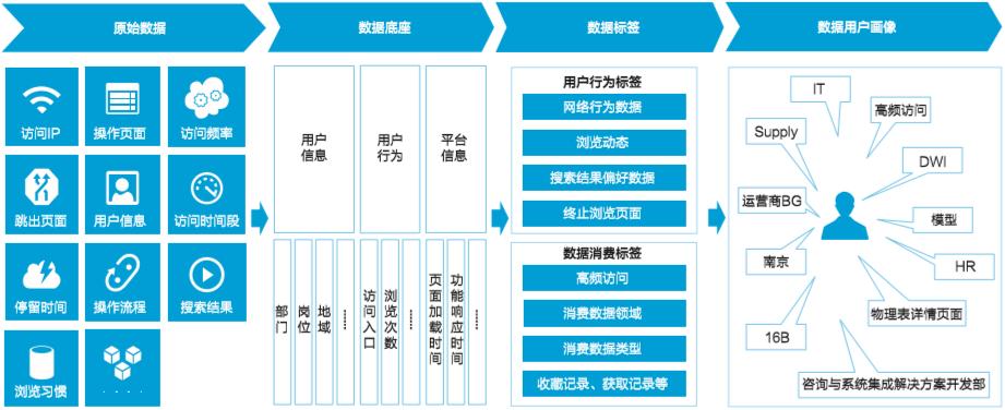 大数据的采集,大数据的采集过程的主要特点和挑战是-第7张图片-华田资讯 大数据的采集,大数据的采集过程的主要特点和挑战是-第7张图片-华田资讯