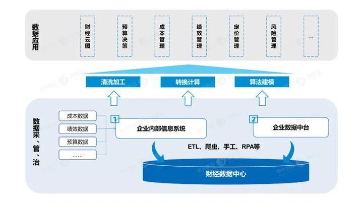 贵州省大数据局,贵州省大数据局官方网站-第3张图片-华田资讯 贵州省大数据局,贵州省大数据局官方网站-第3张图片-华田资讯