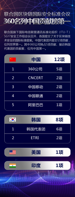 联合国区块链 - 联合国区块链计划-第3张图片-华田资讯 联合国区块链 - 联合国区块链计划-第3张图片-华田资讯