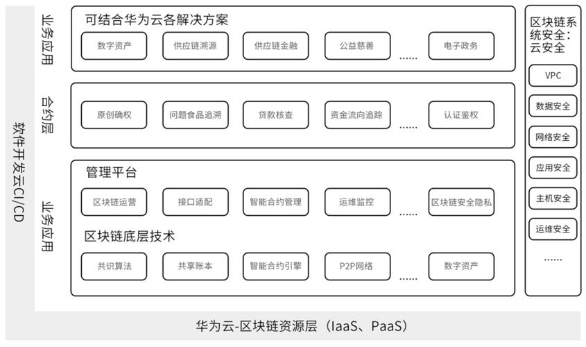 华为币区块链 - 华为区块链币多少钱-第5张图片-华田资讯 华为币区块链 - 华为区块链币多少钱-第5张图片-华田资讯