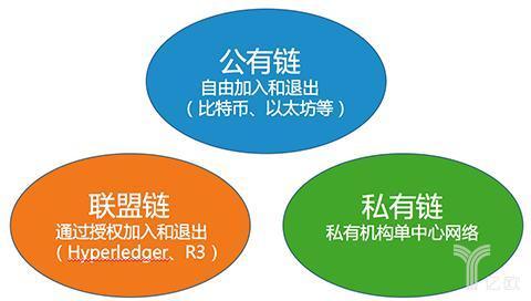 区块链股权交易平台,区块链+股权转让-第2张图片-华田资讯 区块链股权交易平台,区块链+股权转让-第2张图片-华田资讯
