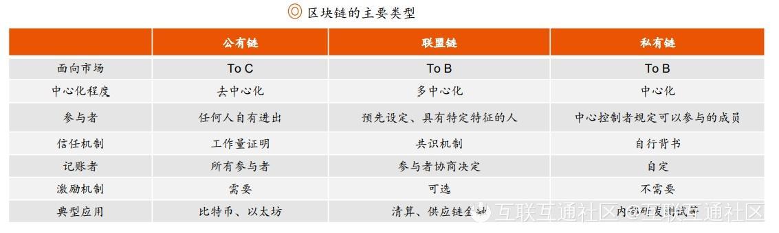 区块链股权交易平台,区块链+股权转让-第3张图片-华田资讯 区块链股权交易平台,区块链+股权转让-第3张图片-华田资讯