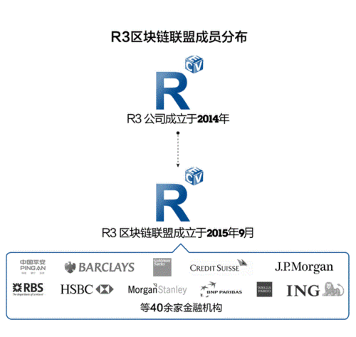 区块链股权交易平台,区块链+股权转让-第4张图片-华田资讯 区块链股权交易平台,区块链+股权转让-第4张图片-华田资讯