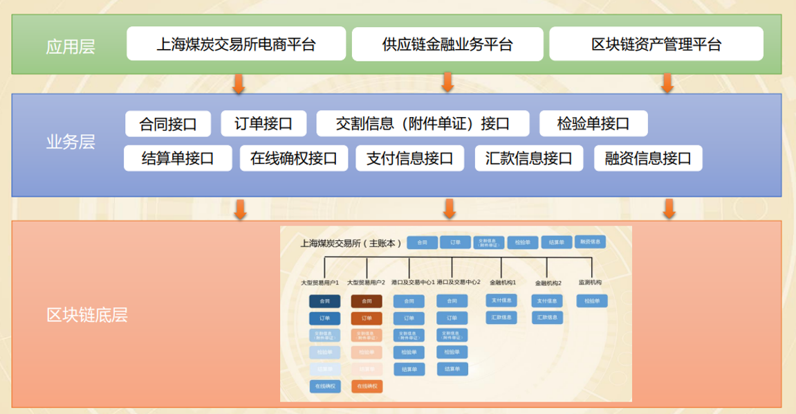 区块链股权交易平台,区块链+股权转让-第6张图片-华田资讯 区块链股权交易平台,区块链+股权转让-第6张图片-华田资讯