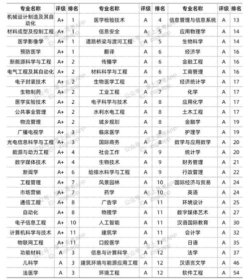 华中科技大学新闻网(华中科技大学新闻网科学精神与实践)-第1张图片-华田资讯 华中科技大学新闻网(华中科技大学新闻网科学精神与实践)-第1张图片-华田资讯
