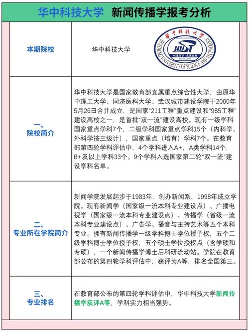 华中科技大学新闻网(华中科技大学新闻网科学精神与实践)-第5张图片-华田资讯 华中科技大学新闻网(华中科技大学新闻网科学精神与实践)-第5张图片-华田资讯