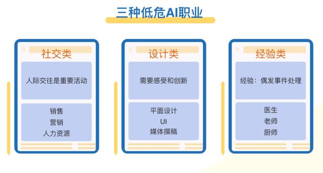 人工智能取代不了的行业 - 人工智能不可能取代的职业-第5张图片-华田资讯 人工智能取代不了的行业 - 人工智能不可能取代的职业-第5张图片-华田资讯
