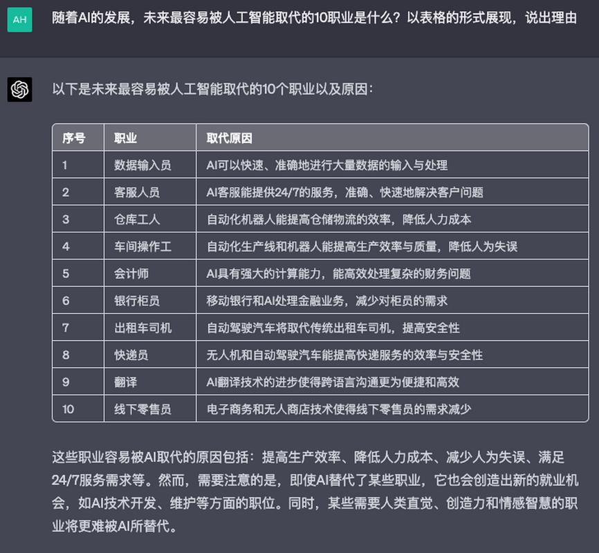 人工智能取代不了的行业 - 人工智能不可能取代的职业-第8张图片-华田资讯 人工智能取代不了的行业 - 人工智能不可能取代的职业-第8张图片-华田资讯