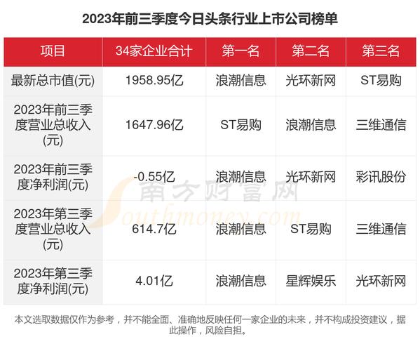 今日头条重要新闻(今日头条重要新闻丶)-第6张图片-华田资讯 今日头条重要新闻(今日头条重要新闻丶)-第6张图片-华田资讯