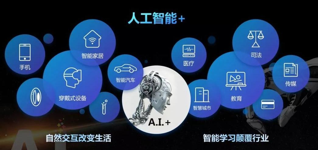 人工智能与大数据,人工智能与大数据学院-第3张图片-华田资讯 人工智能与大数据,人工智能与大数据学院-第3张图片-华田资讯