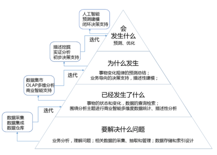 人工智能与大数据,人工智能与大数据学院-第4张图片-华田资讯 人工智能与大数据,人工智能与大数据学院-第4张图片-华田资讯