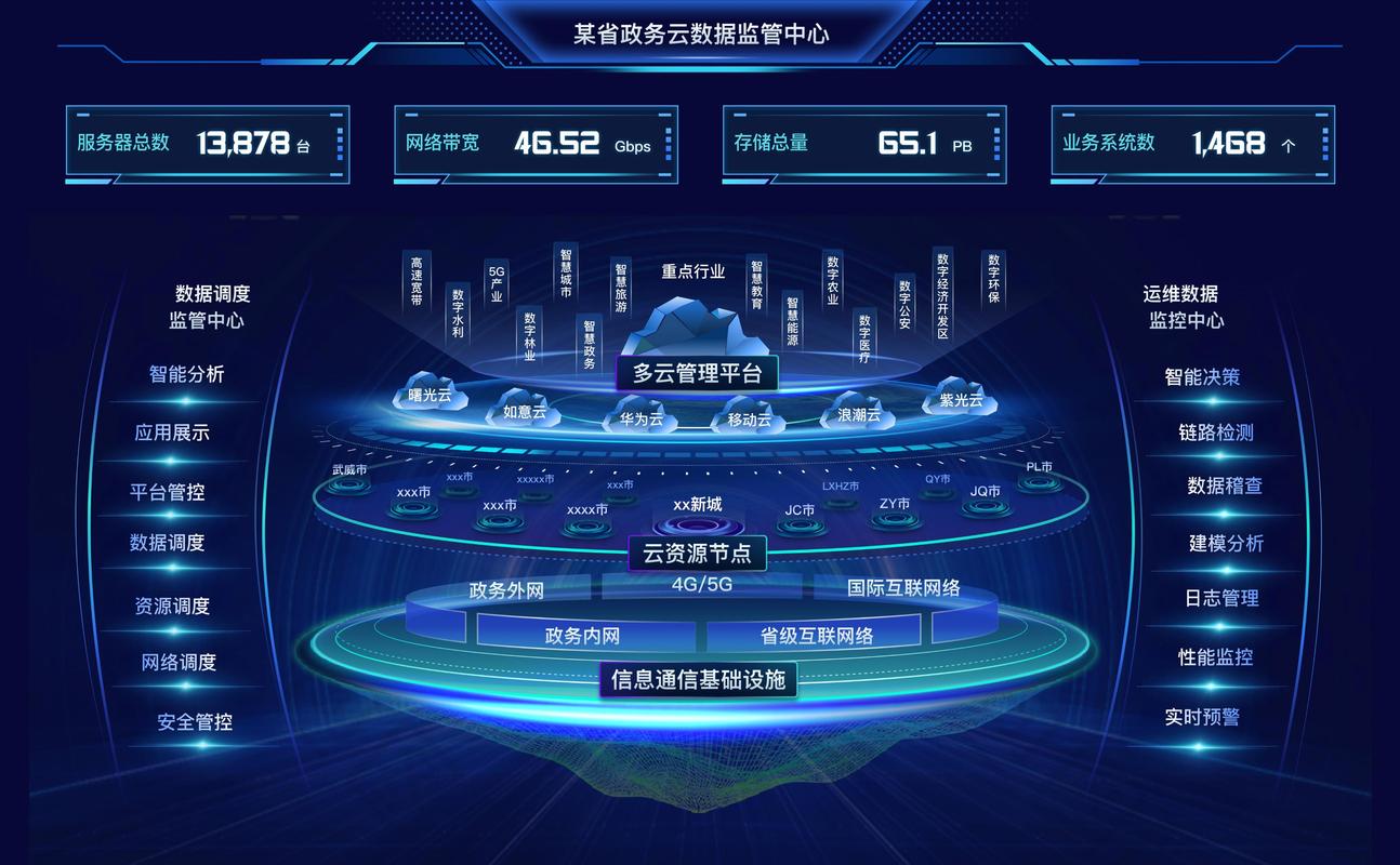 大数据技术平台,大数据技术平台有哪些-第1张图片-华田资讯 大数据技术平台,大数据技术平台有哪些-第1张图片-华田资讯