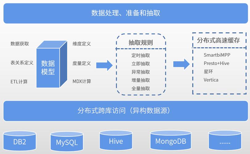 大数据用什么软件 - 大数据用什么软件写代码-第4张图片-华田资讯 大数据用什么软件 - 大数据用什么软件写代码-第4张图片-华田资讯