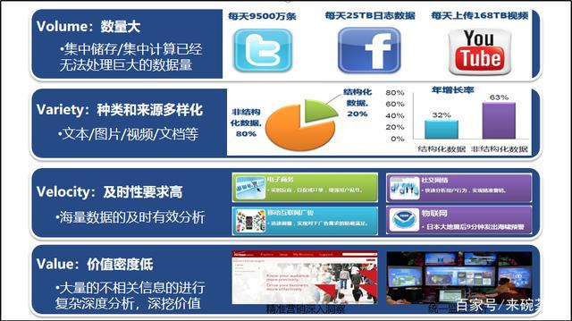 大数据用什么软件 - 大数据用什么软件写代码-第5张图片-华田资讯 大数据用什么软件 - 大数据用什么软件写代码-第5张图片-华田资讯