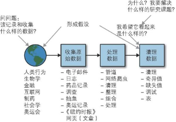 大数据的好处有哪些(大数据 好处)-第3张图片-华田资讯 大数据的好处有哪些(大数据 好处)-第3张图片-华田资讯